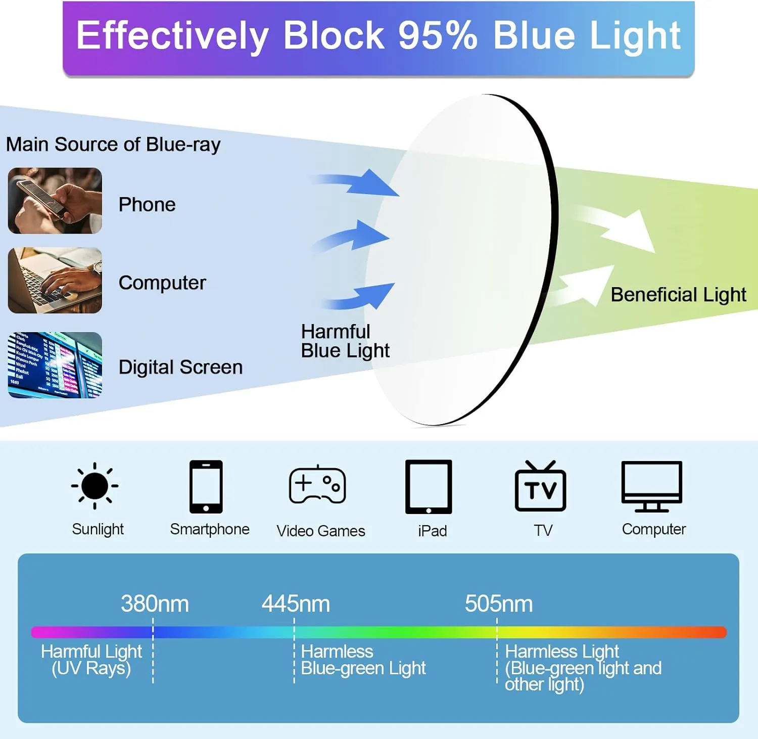 4 Packs Blue Light Glasses Magnification 1.0 Men Women Anti Glare Blocker Reading UV Filter Computer Readers 1.0 1.25 1.5 1.75 2.0 2.25 2.5 2.75 3.0 3.5 4.0