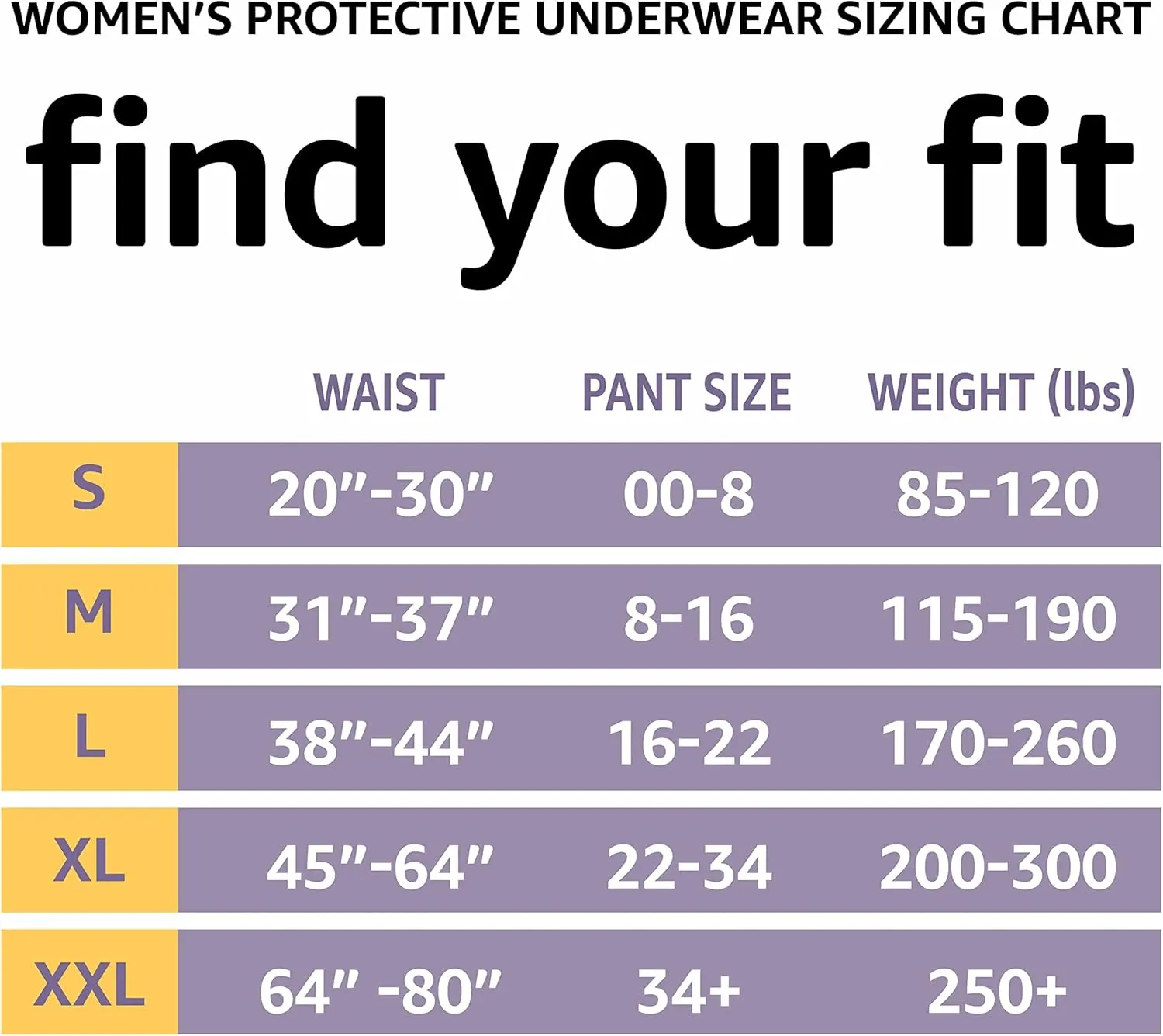 Amazon Basics Incontinence Underwear for Women, Protective, Disposable, Postpartum, Maximum Absorbency, X-Large, Lavender, 48 Count (3 Packs of 16)