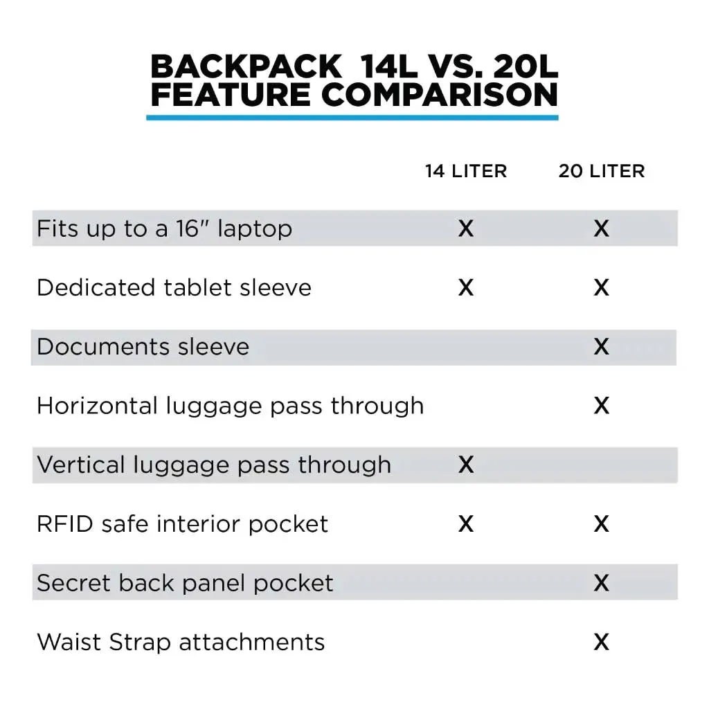 Backpack 20L - Black