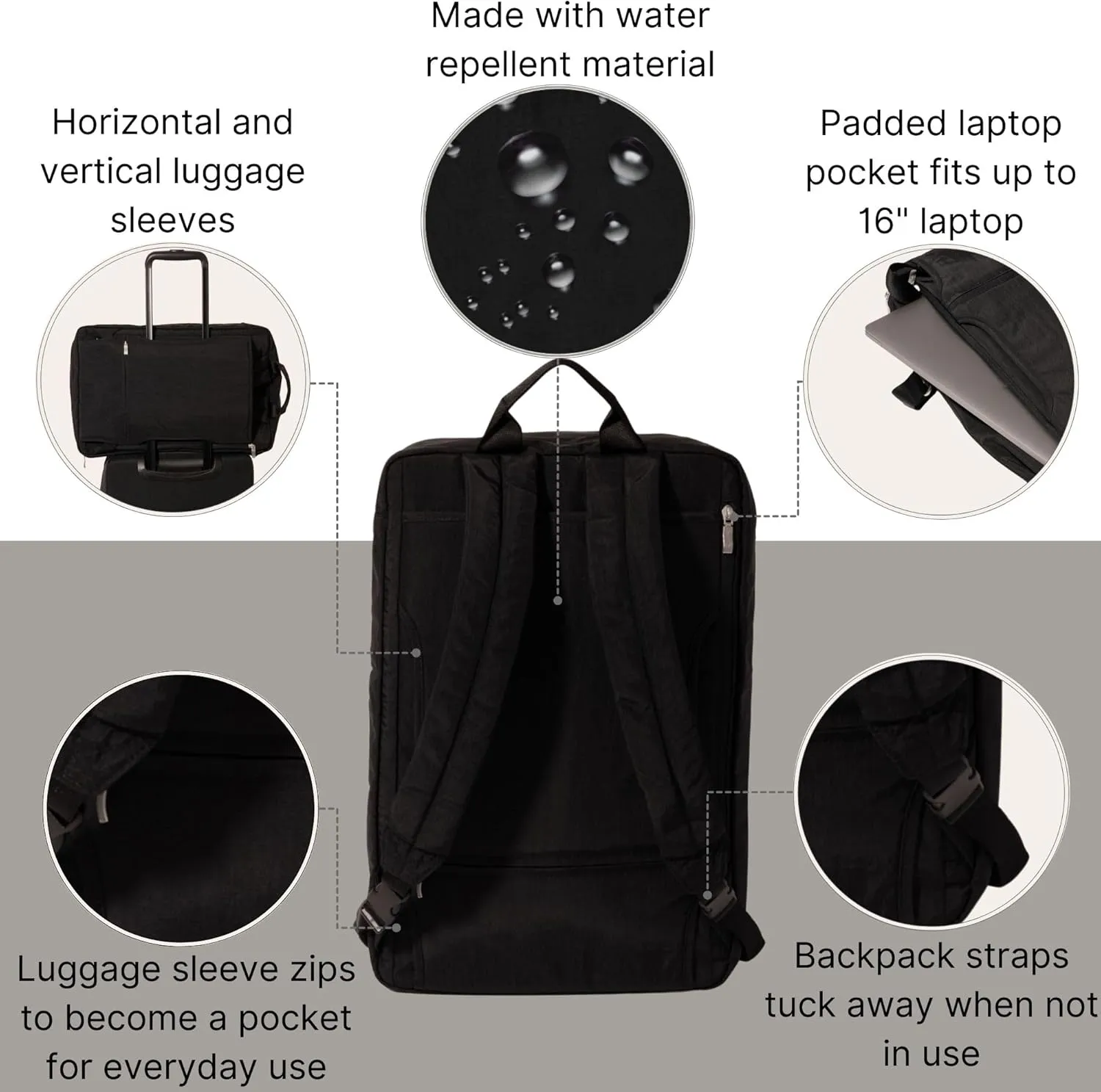 Baggallini Multizip Convertible Duffel