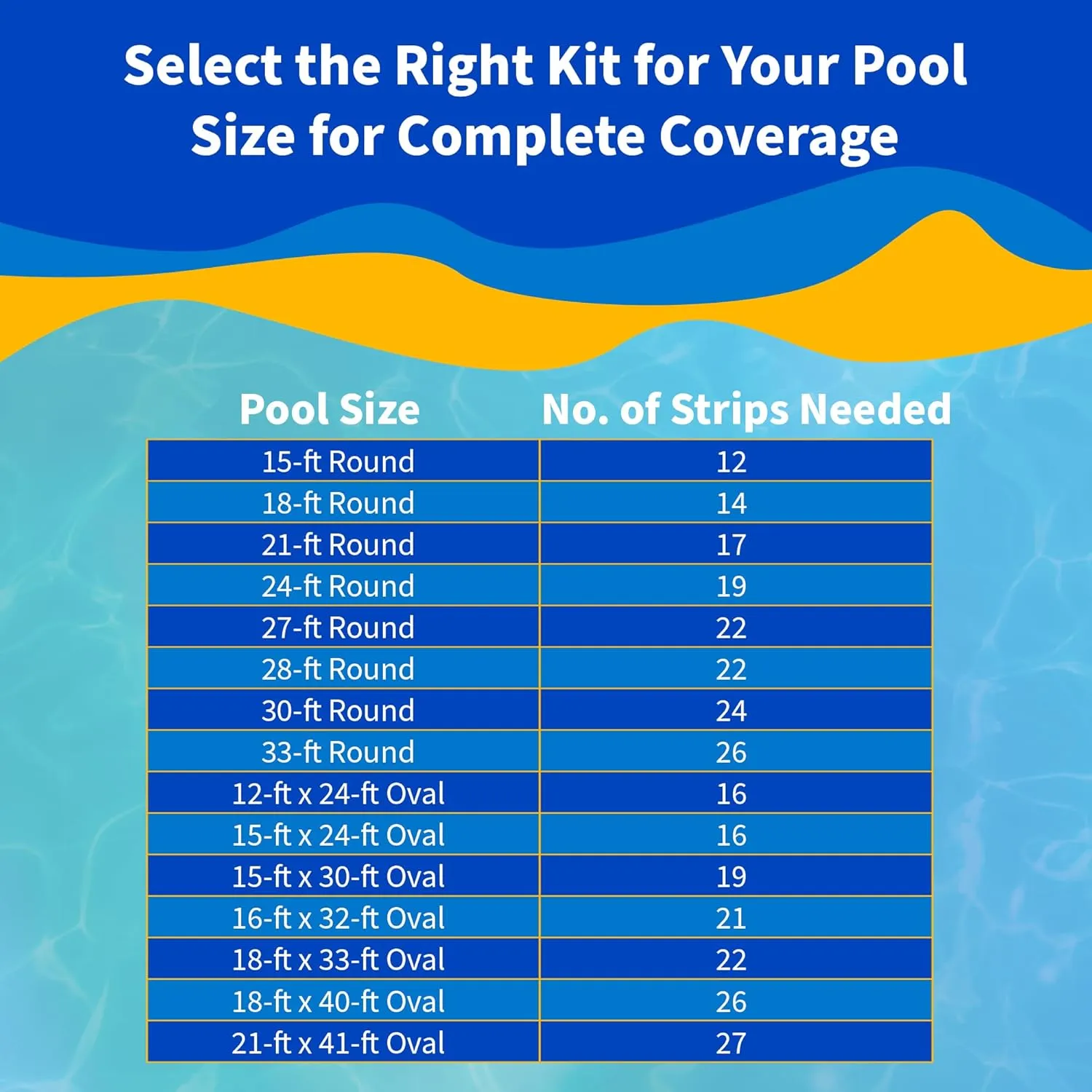 Blue Wave 48-inch Peel and Stick Above Ground Pool Cove Foam, 19 Pack – Liner Protection & Floor Support – Made of High-Density Waterproof Foam – Easy to Install Above Ground Pool Accessories