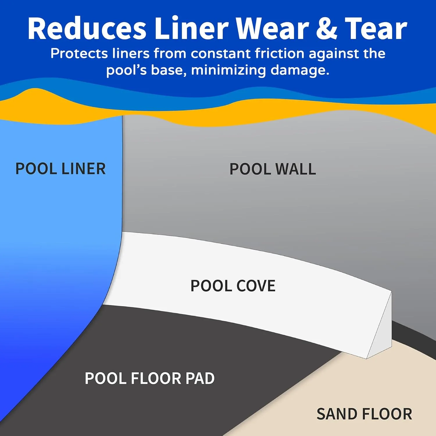 Blue Wave 48-inch Peel and Stick Above Ground Pool Cove Foam, 19 Pack – Liner Protection & Floor Support – Made of High-Density Waterproof Foam – Easy to Install Above Ground Pool Accessories