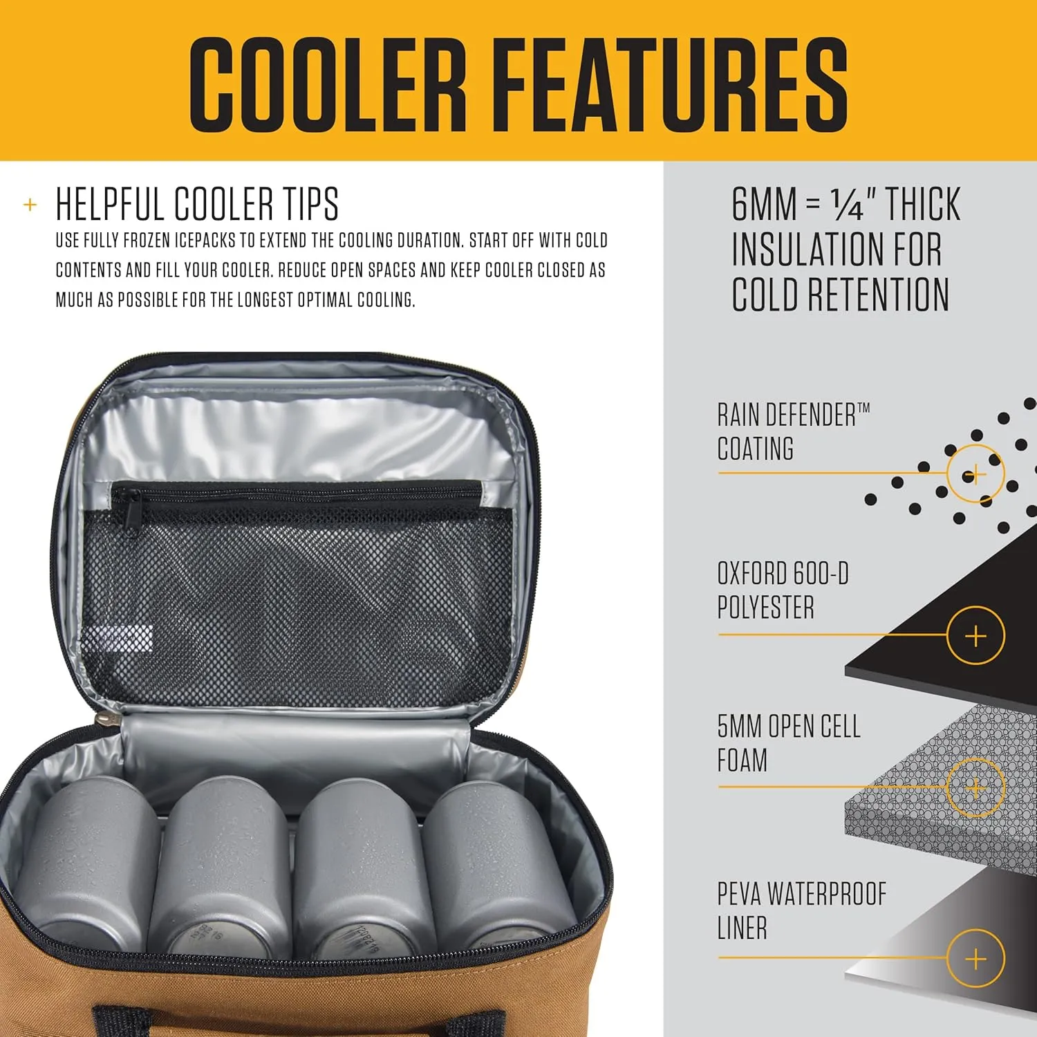 Carhartt Insulated 4-Can Lunch Cooler for Men and Women, Fully Insulated and Water Resistant, Essential Lunch Cooler (Carhartt Brown)