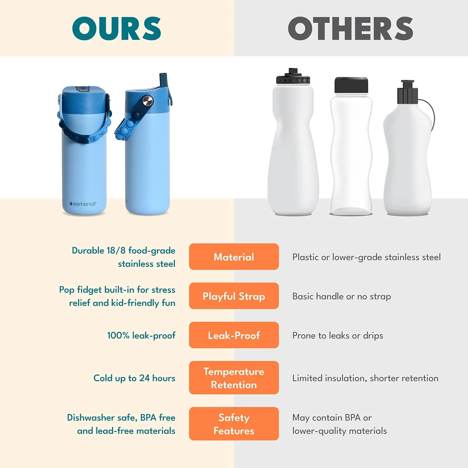 Elemental 100% Leak Proof When Spout is Closed Insulated Kids Water Bottle, Stainless Steel Bottle for School with Straw Lid & Pop-It Handle, for Travel and Sports, 18oz - Lilac Tie Dye