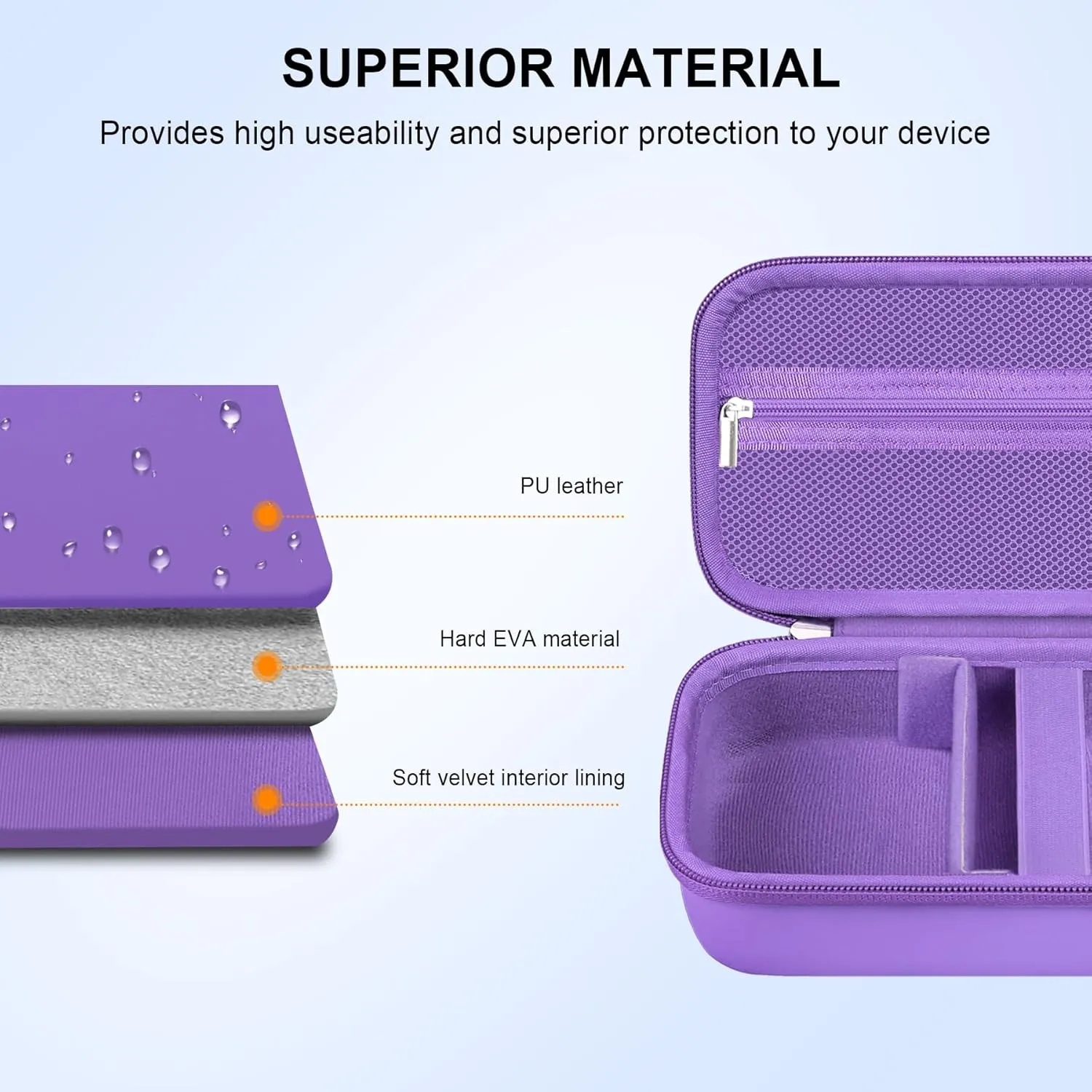 Elonbo 4K Digital Camera Carrying Case for Femivo/VETEK/IWEUKJLO/VJIANGER/WIKICO/Saneen/OIEXI 4K 48MP Vlogging Camera, Travel Compact Camera Storage Cover Bag Organizer Holder, Purple Purple