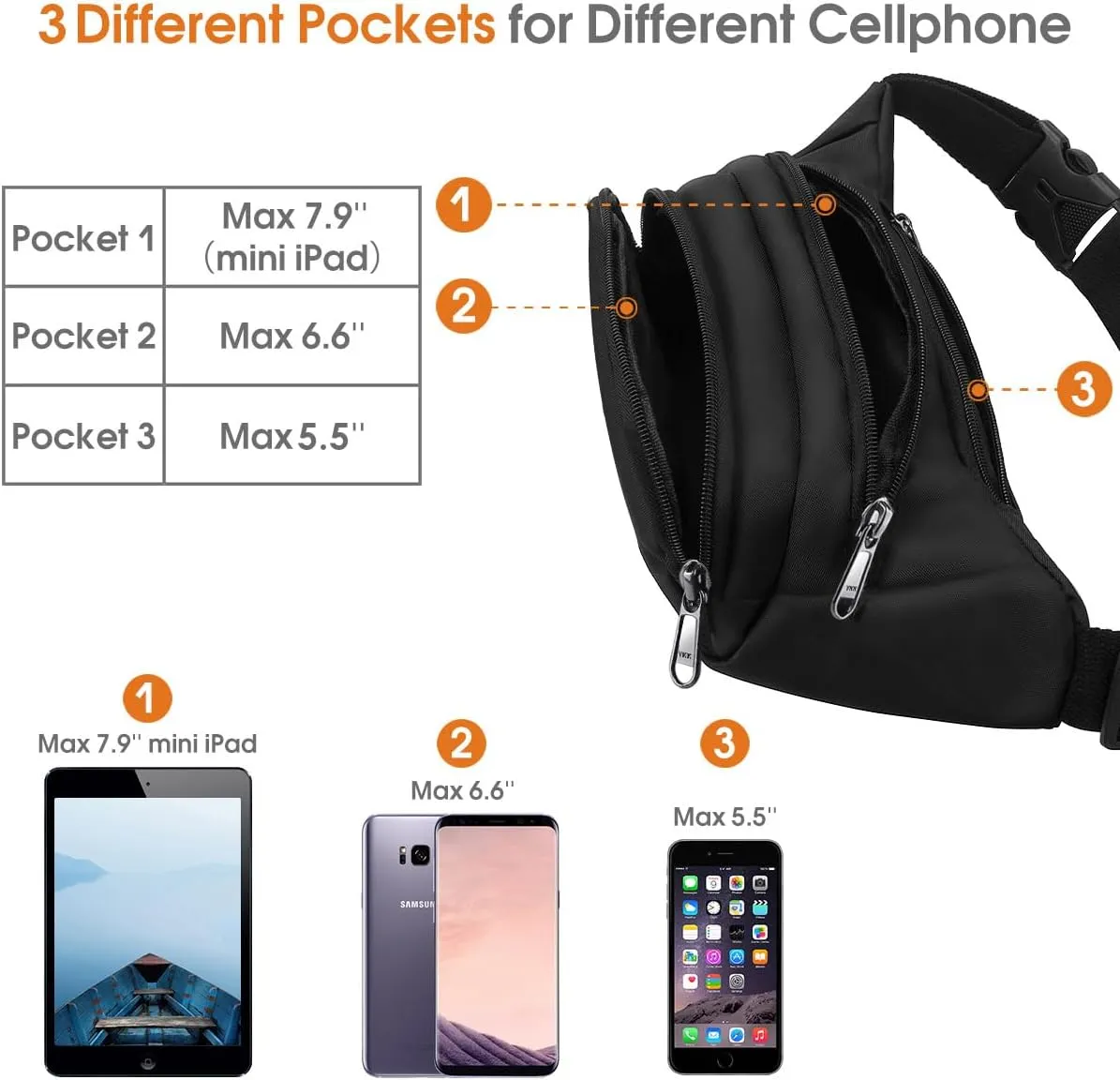 Large Fanny Pack for Women Men - Syican Waist bag with 3-Zipper Pockets, Gifts for Enjoy Sports Traveling Workout Casual Hands-Free crossbody bags Fits MAX 7.9'' iPad & 6.6'' Phone