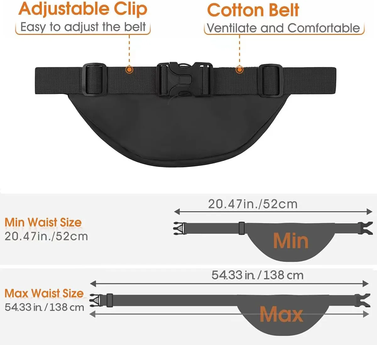 Large Fanny Pack for Women Men - Syican Waist bag with 3-Zipper Pockets, Gifts for Enjoy Sports Traveling Workout Casual Hands-Free crossbody bags Fits MAX 7.9'' iPad & 6.6'' Phone