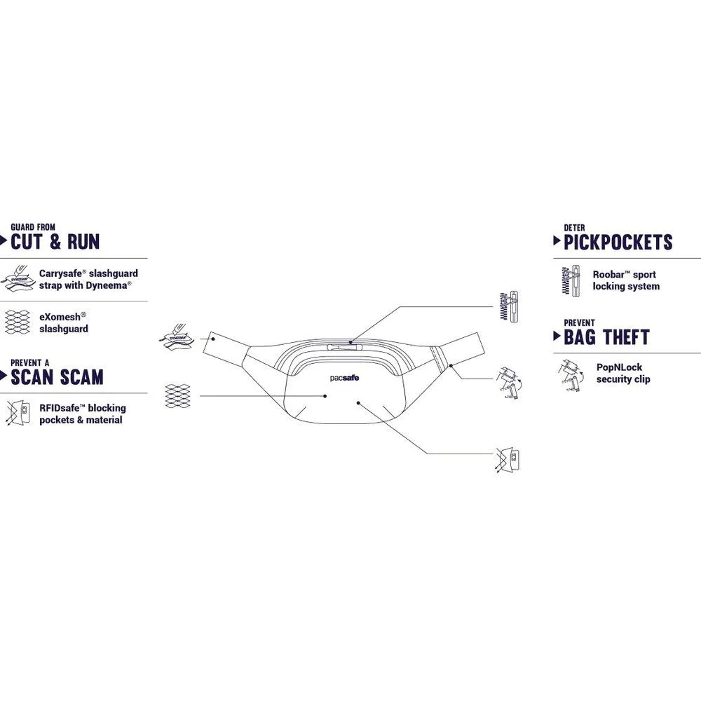 Pacsafe Venturesafe X Waistpack