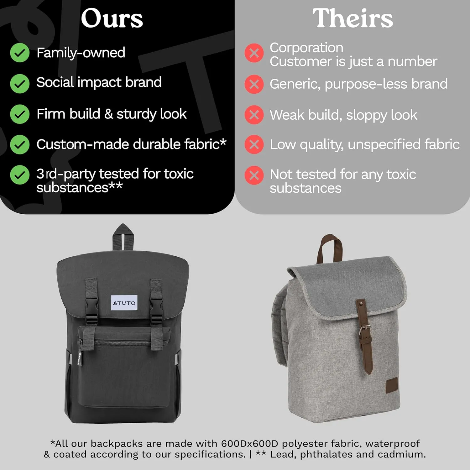 Slim Vintage Backpack for Men and Women, Flap Backpack for Laptop till 16.5", Extra Padding, Durable Fabric (Grey)