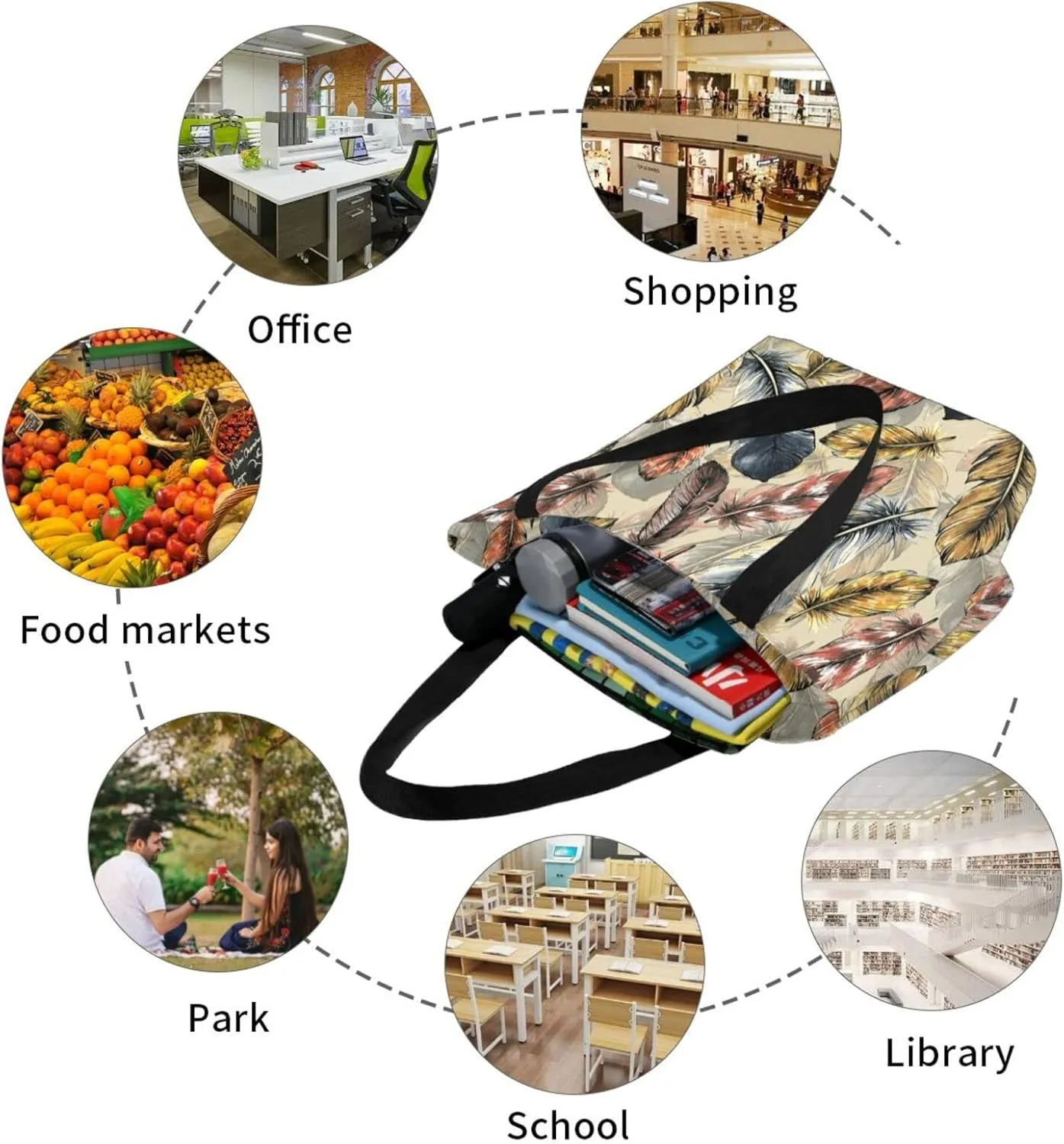Tote Bag For Women Shoulder Bags Casual Shopping Cloth Reusable Handbags Heavy Duty For Beach Groceries Books Gym Work Travel